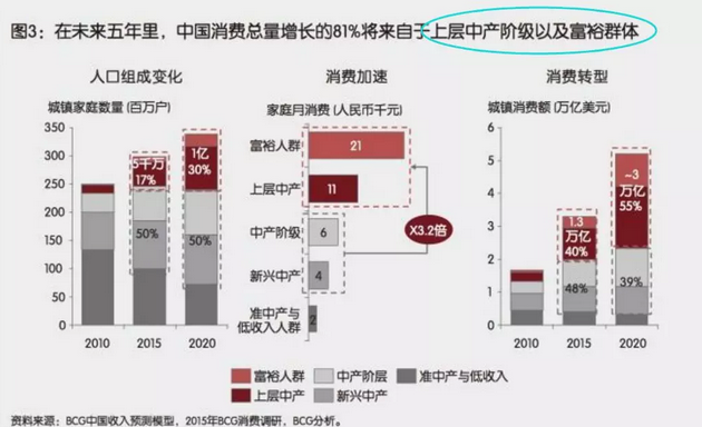 投資、消費(fèi)、社會(huì)融資均斷崖式下跌